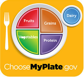 ChooseMyPlate.gov