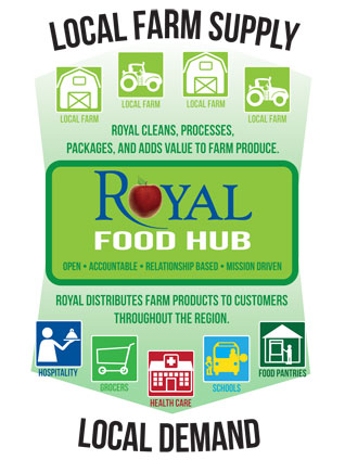 Royal is a food hub, classified by the USDA