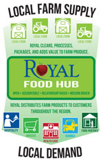 food-hub-royal-infographic1.png